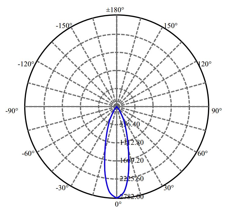 Nata Lighting Company Limited - Plastic Reflector